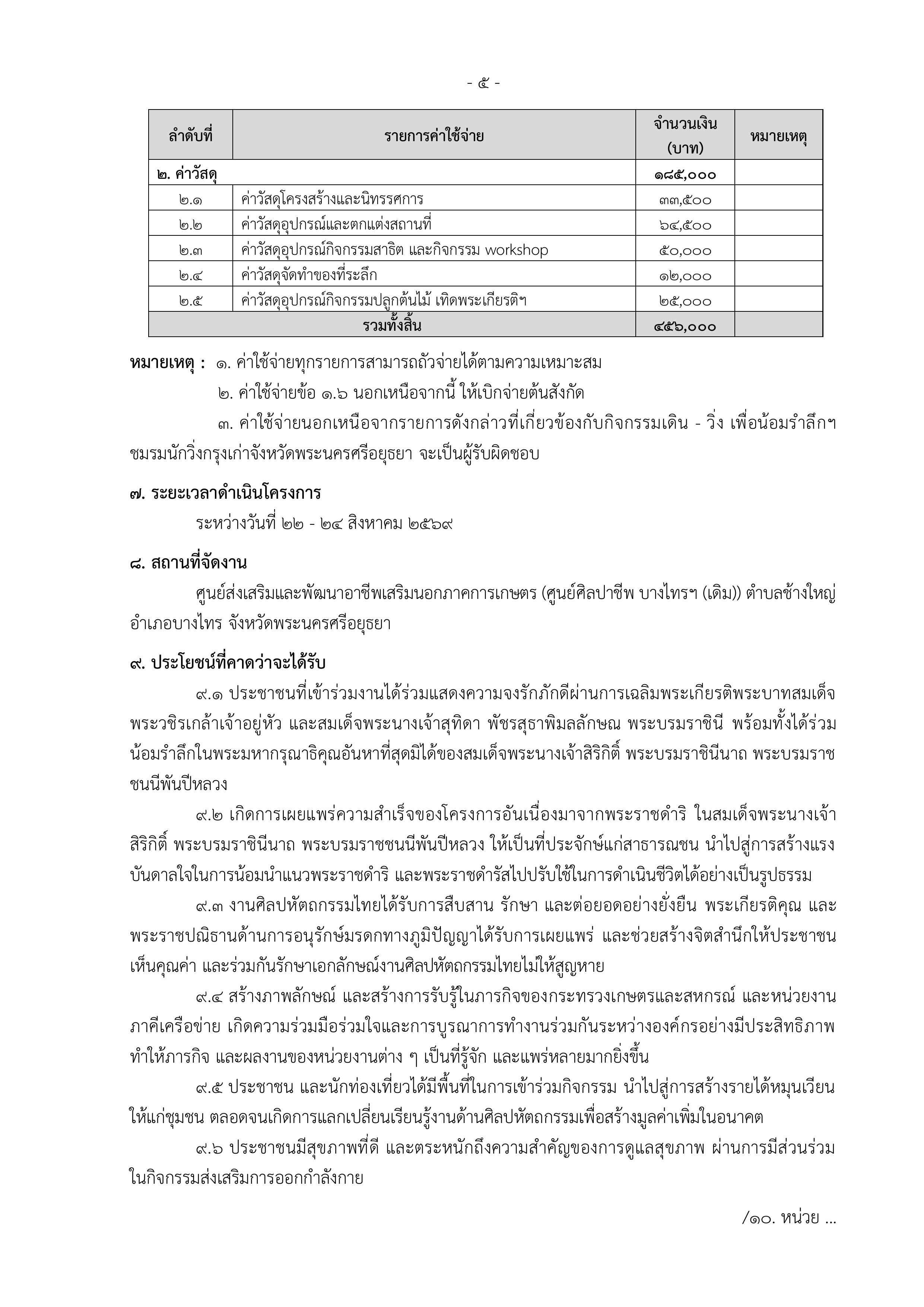 title - ขอเชิญร่วมงาน สืบสานพระราชปณิธานสร้างงานเกษตรกรรม เลิศล้ำงานศิลป์ ท่องเที่ยวถิ่นวิถีไทย ระหว่างวันที่ 22 - 24 สิงหาคม 2569 ณ ศูนย์ส่งเสริมและพัฒนราอาชีพนอกภาคการเกษตร ตำบลช้างใหญ่ อำเภอบางไทร จังหวัดพระณครศรีอยุธยา